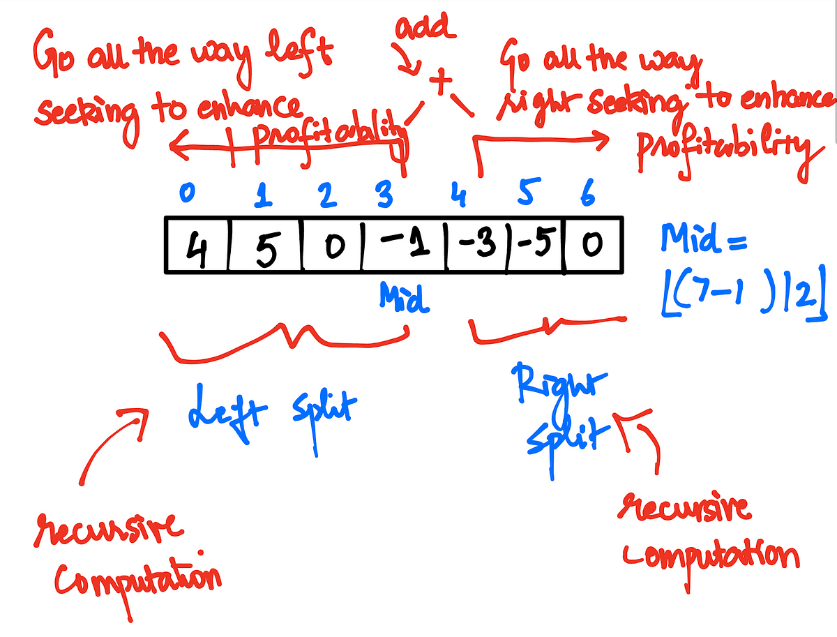 Problem Solving with Python: The maximum subarray problem and the like ...