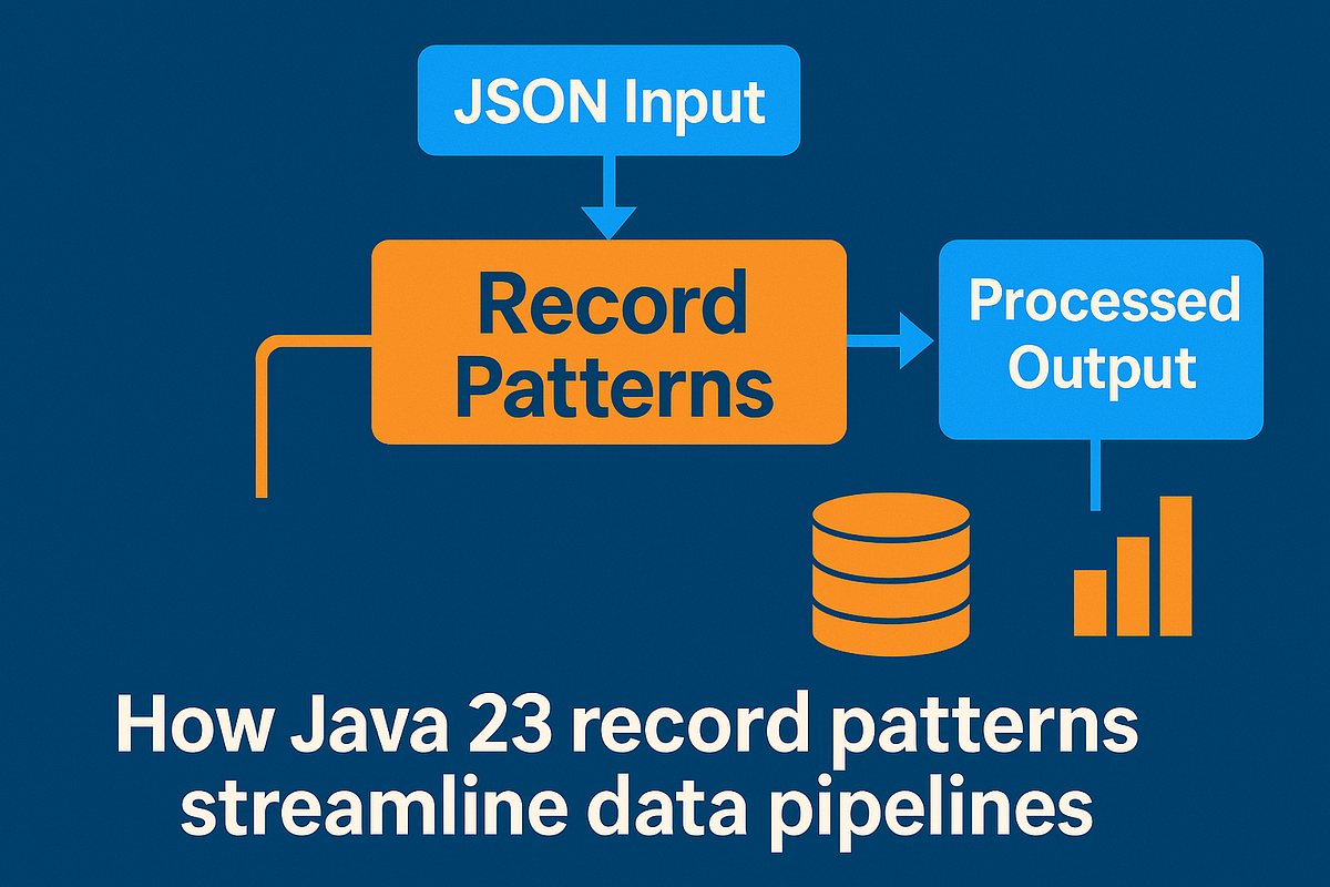 Java 23’s Record Patterns: Build Robust Data Pipelines with Less Code ...