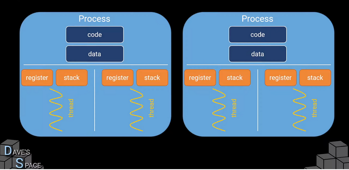 python spawning subprocess in background