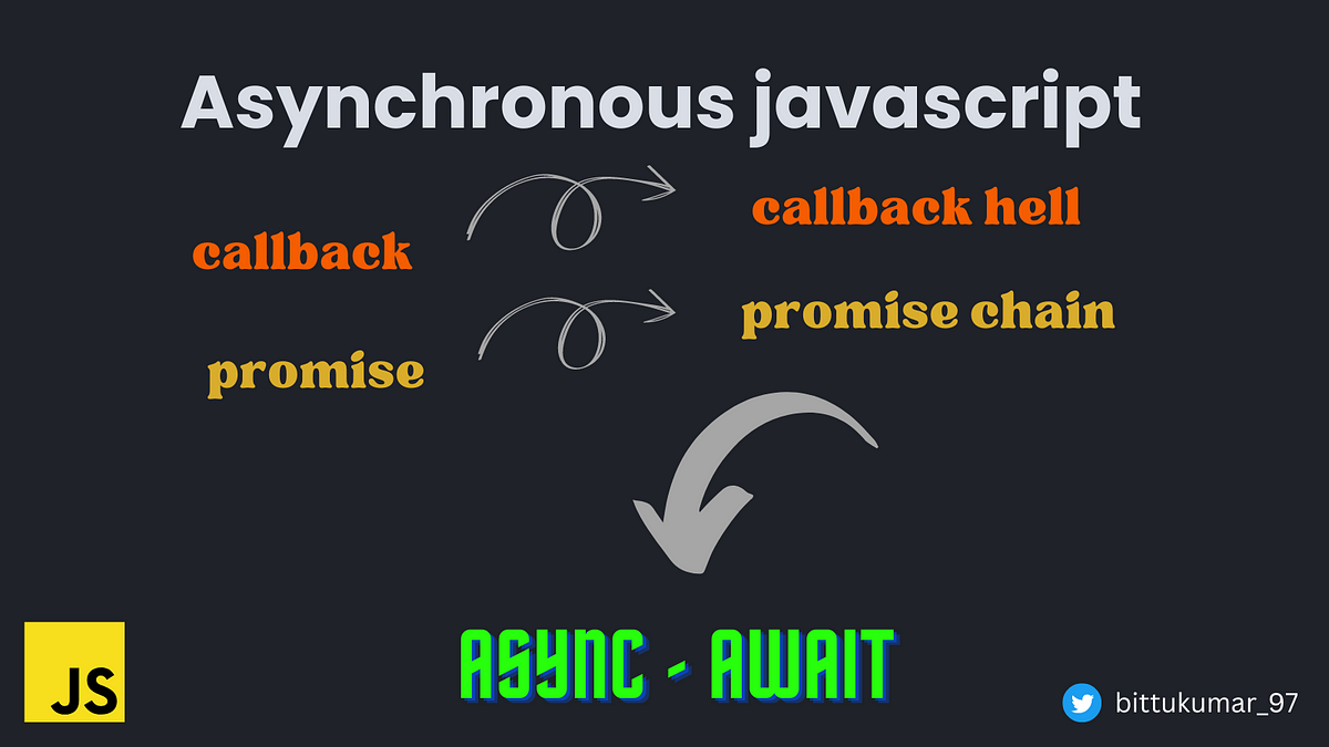 Callback, Promise And Async-await Example In Javascript. | By Bittu ...