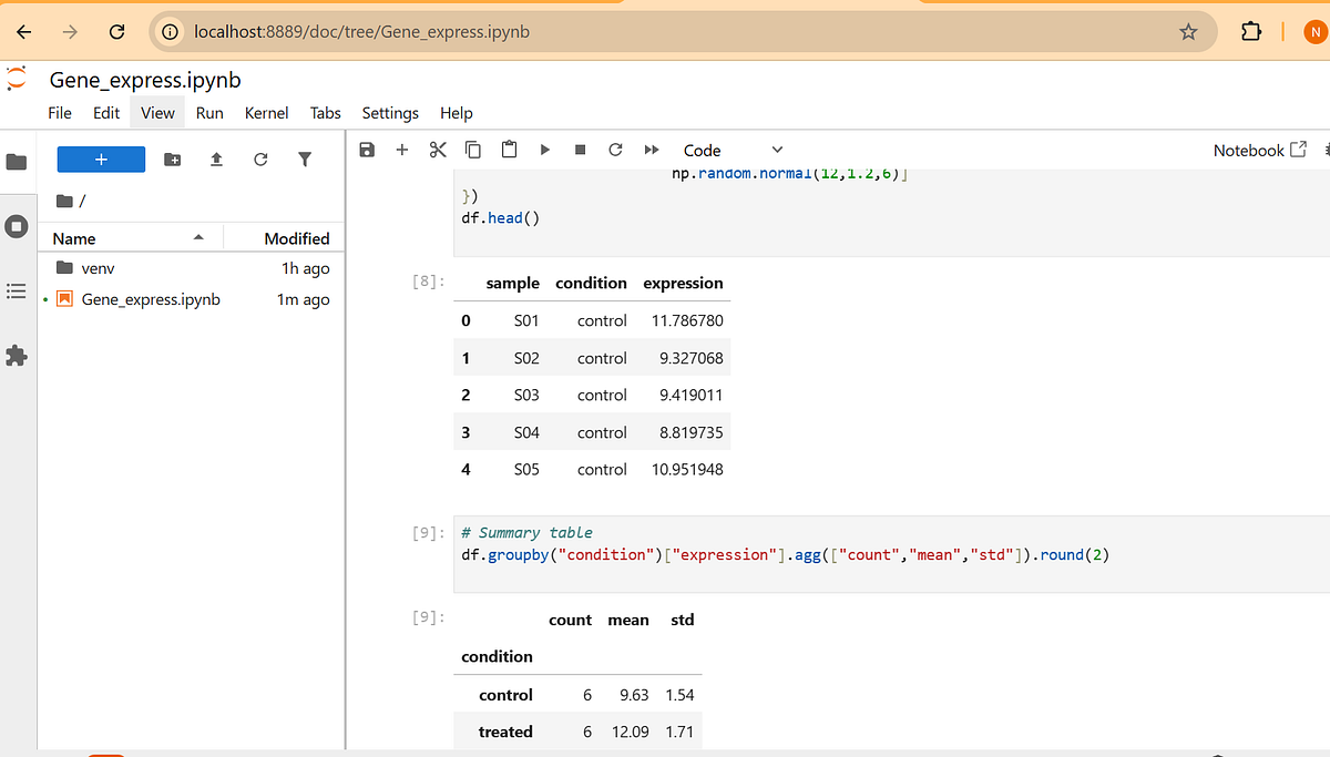 Exploring Gene Expression with Python: A Simple Jupyter Demo | by ...
