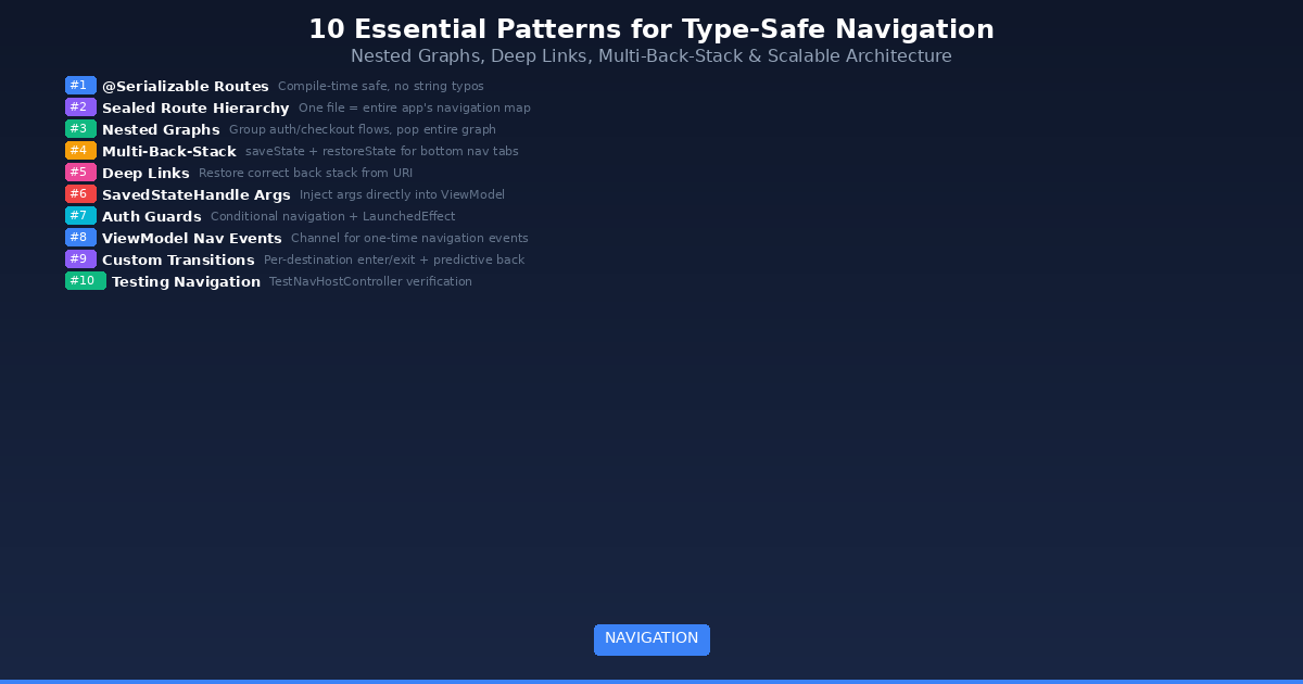 10 Essential Patterns for Type-Safe Navigation in Jetpack Compose ...