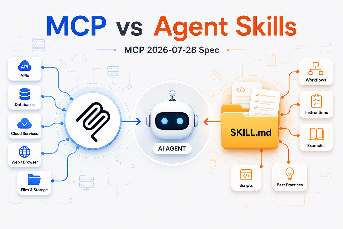 MCP vs Agent Skills: What the 2026 Spec Change Finally Settled for Me