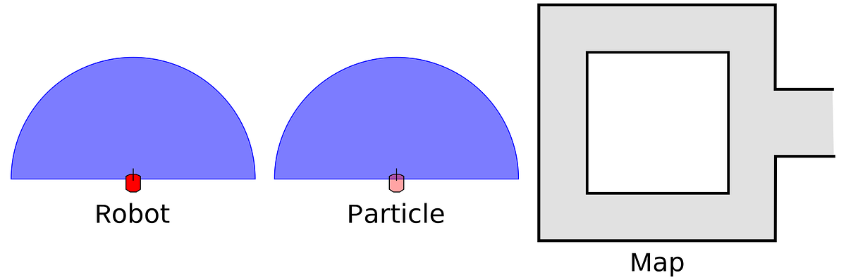 Particle Filter Part 2 — Intuitive example and equations | by Mathias ...