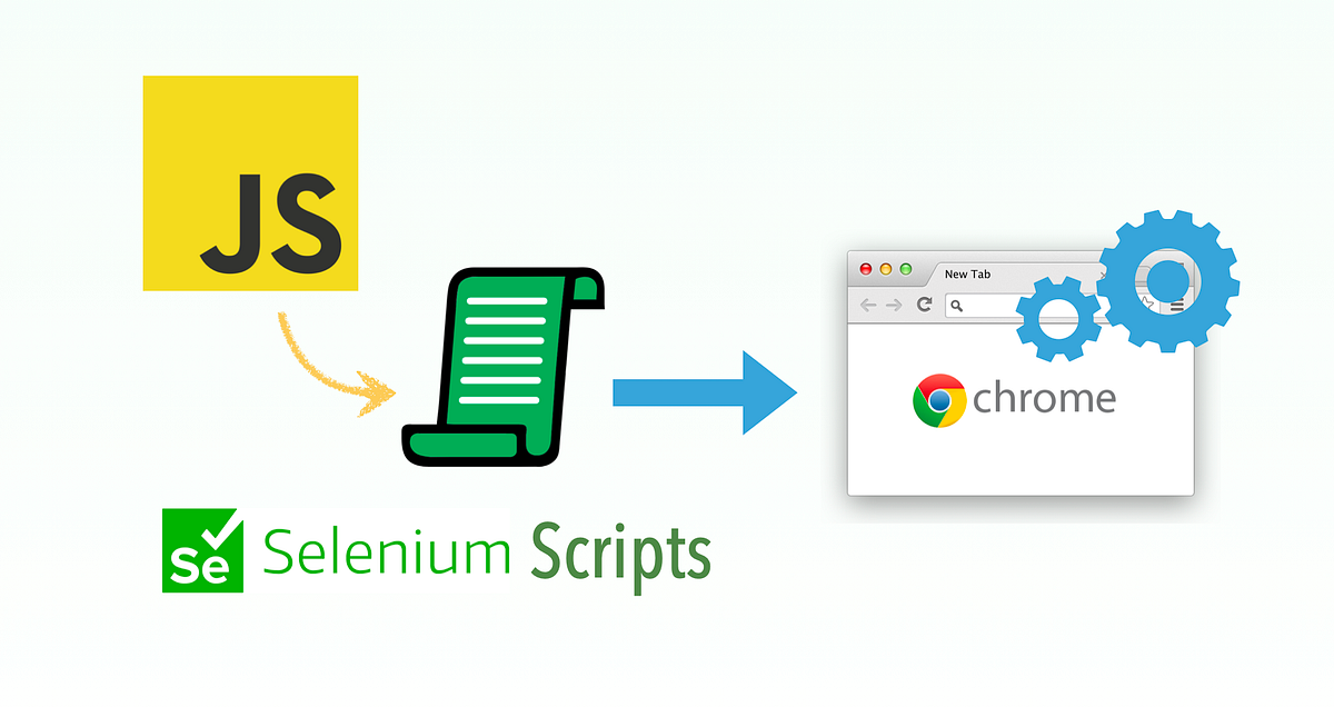 Executing JavaScript in Selenium WebDriver | by Courtney Zhan | Medium