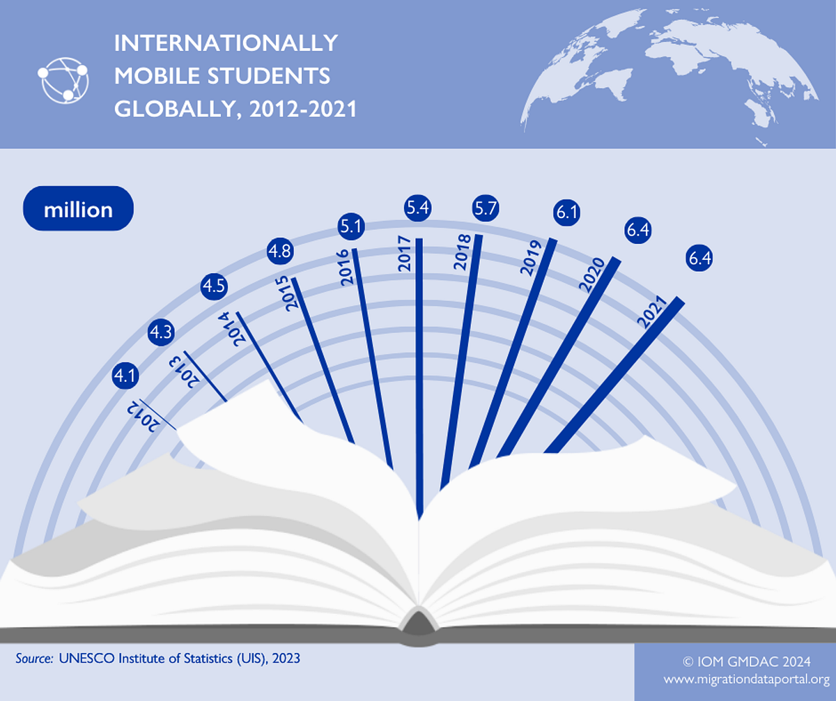 Globalization and International Collaboration in Higher Education. | by ...