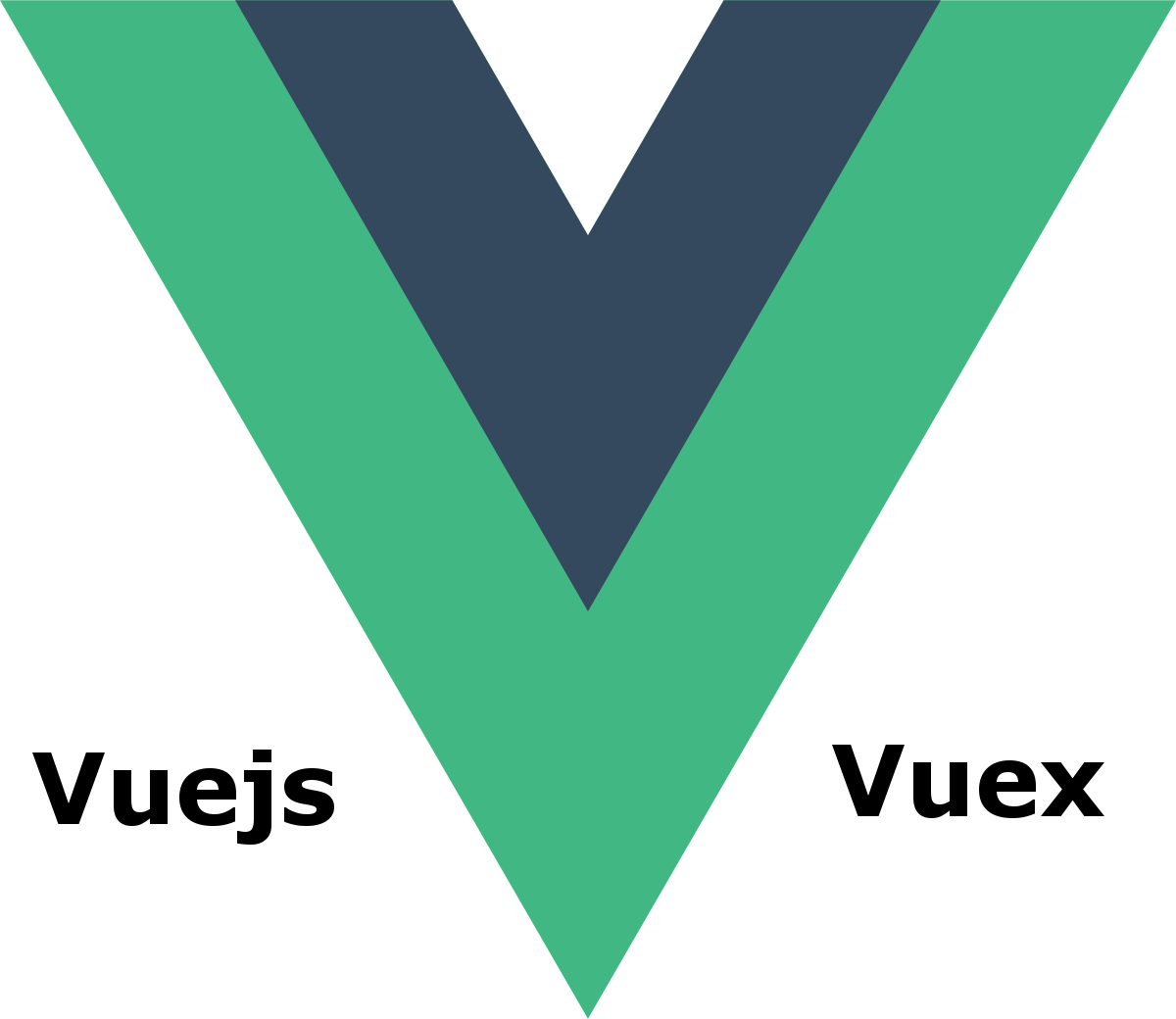 Modularization in Vuejs and vuex | The Startup