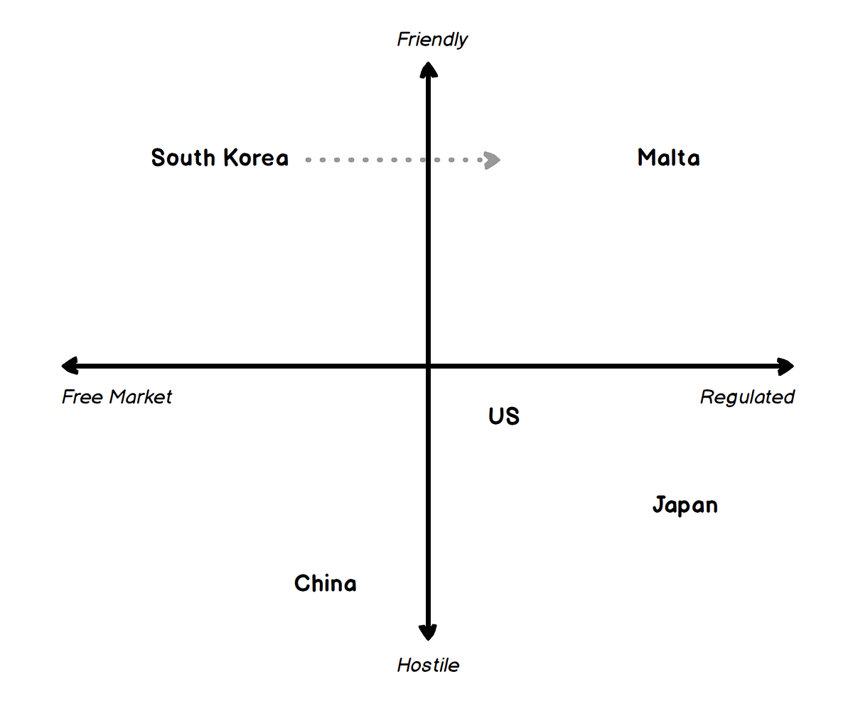 From Cryptocurrency Jungle to Institutionalized Test Bed: The Korean ...