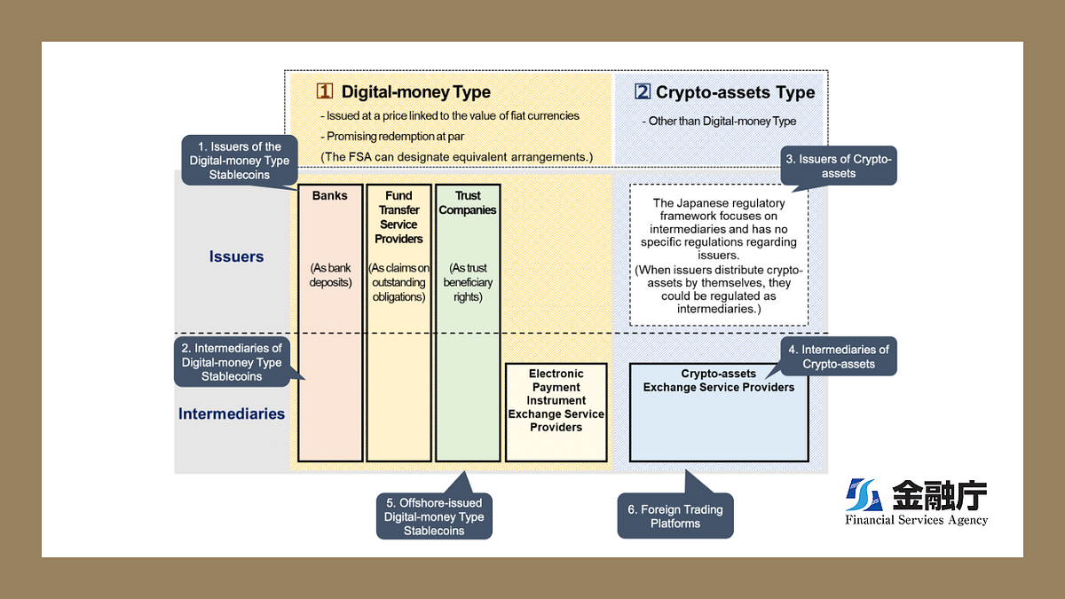 Japan's Framework for Crypto-assets and Stablecoins | by Norbert