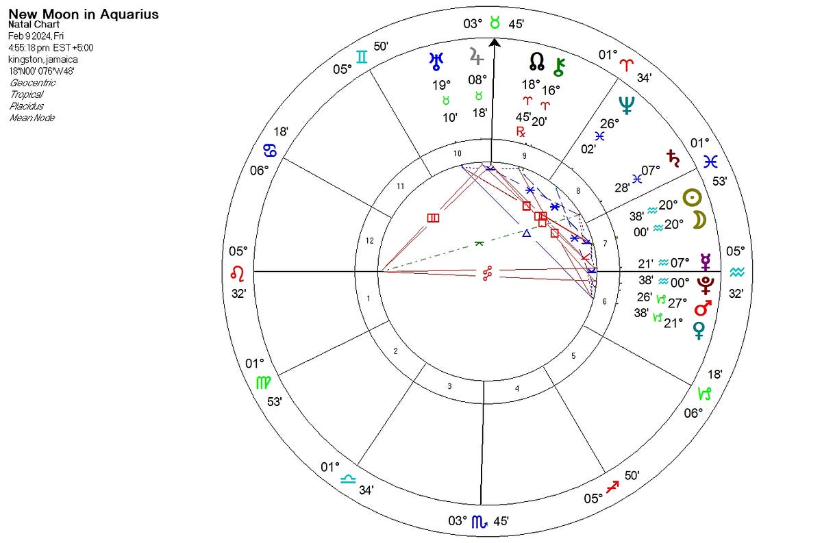 New Moon in Aquarius (20 degrees) square Uranus in Taurus (19 degrees