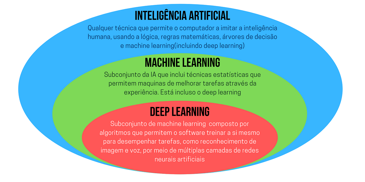 Aplicações de Machine Learning em Marketing e Vendas | by Henrique Min ...