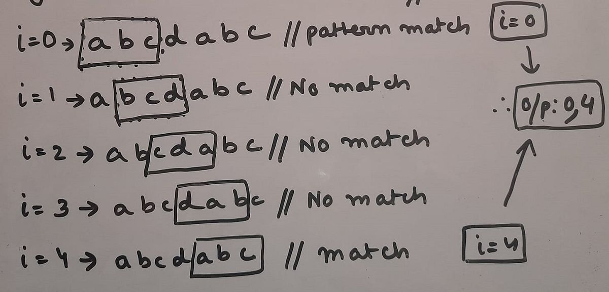 Pattern searching and the Rabin-Karp algorithm | by Sramantak Mitra ...