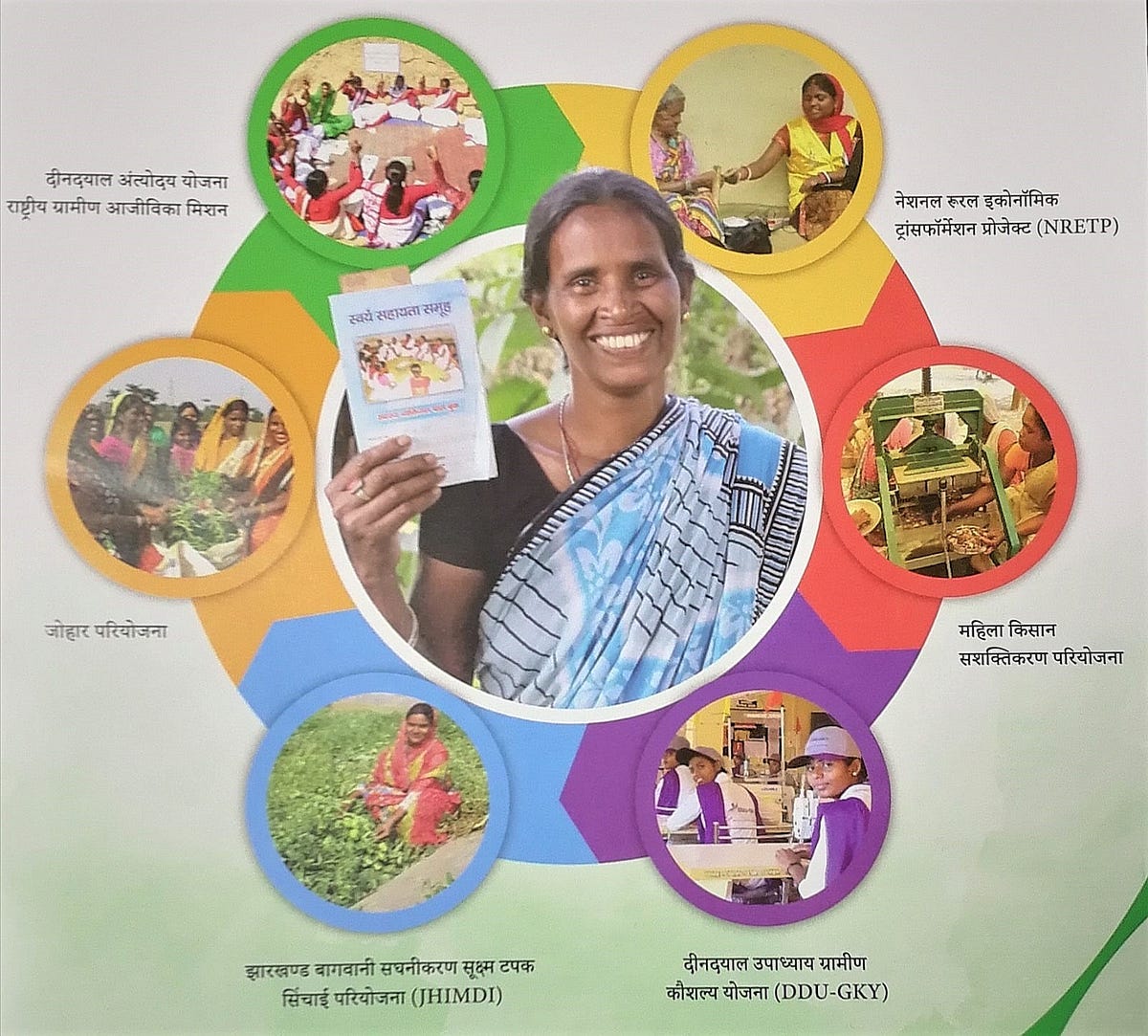 emerging-trends-in-day-nrlm-aajeevika-national-rural-livelihoods