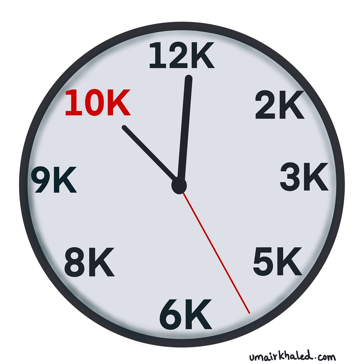 10,000-Hour Rule | Proven Method Towards Mastering Any Skill? | by MOFU