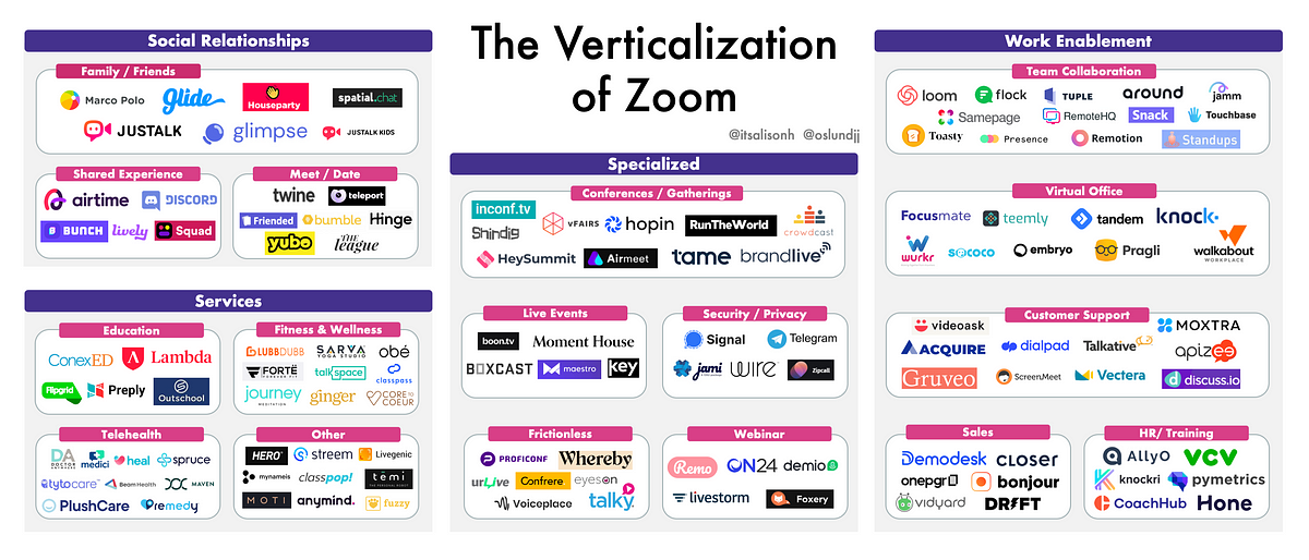 Thumbnail of The “Verticalization” of Zoom