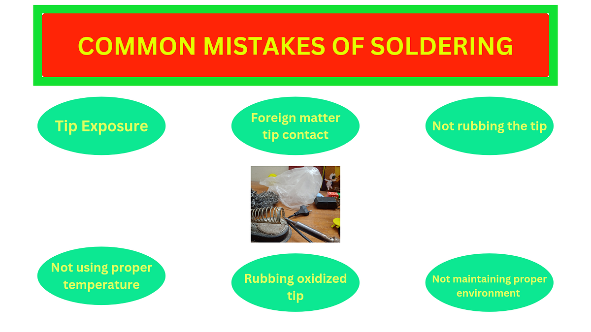 Common Problems In Soldering by Azraf Barno Sep, 2023 Medium
