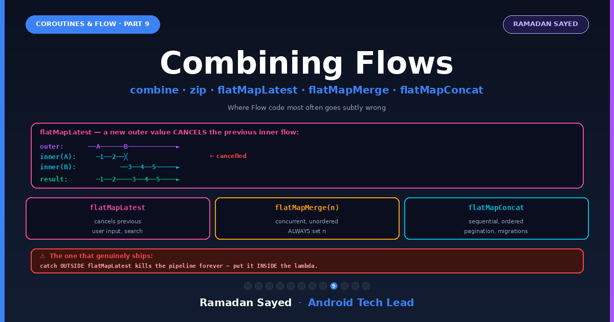 Kotlin Coroutines Part 9: Combining Flows: combine vs zip and Why combine Fires on Every Emission…