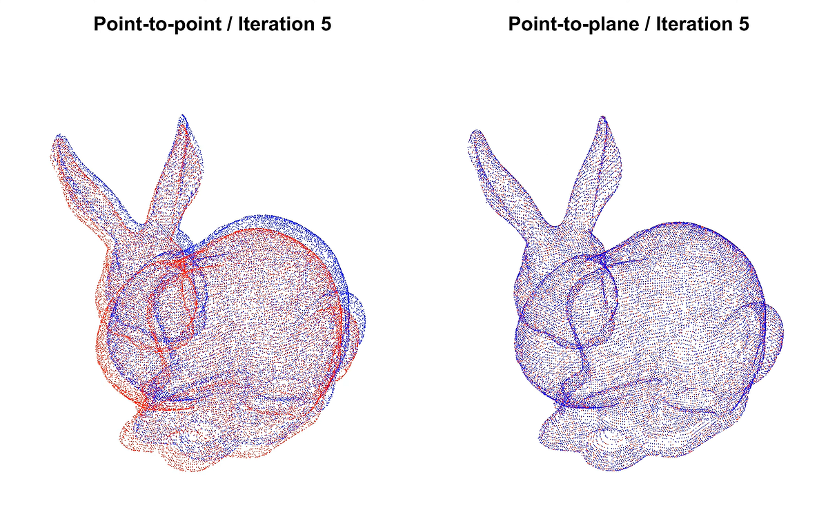Iterative Closest Point (ICP) Algoritması Nedir ve Nasıl Çalışır ? | by ...