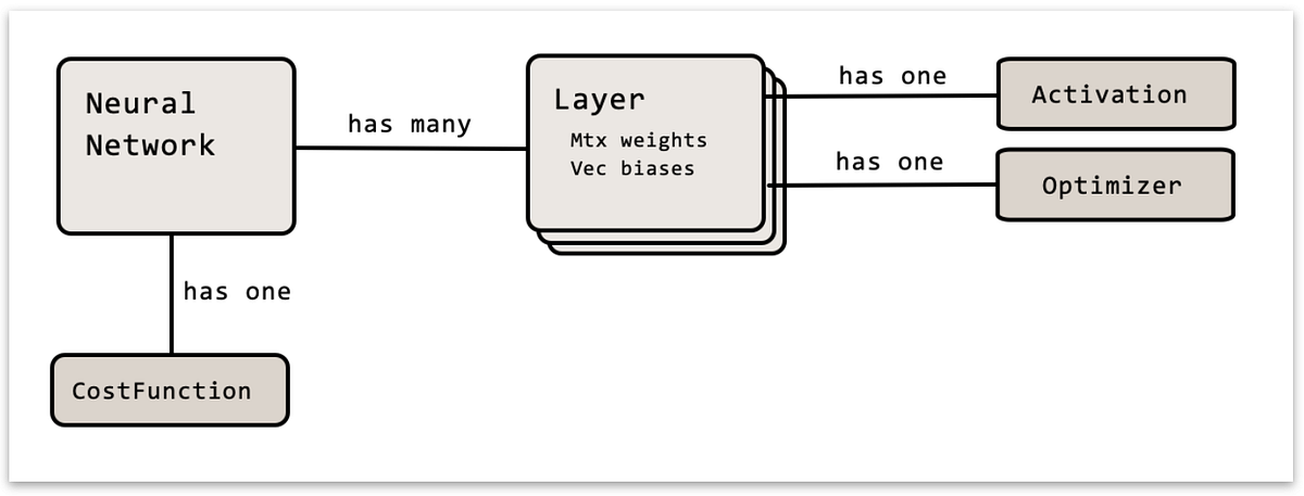 Part 3: Implementation in Java. In this article you will see how the ...