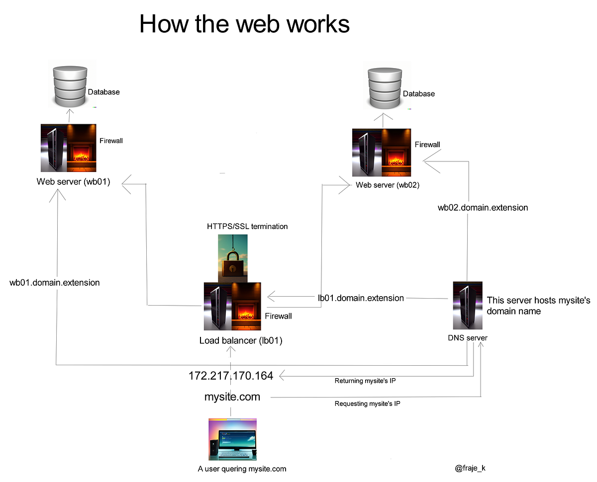 What happens when you type `https://google.com` and press `Enter ...