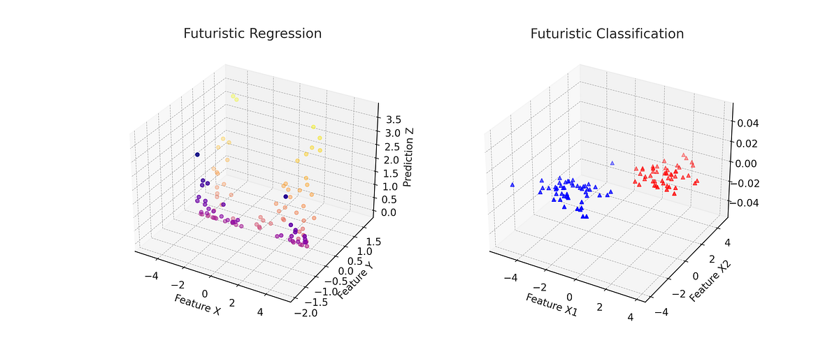 Mathematics of Regression and Classification Problems in Machine ...