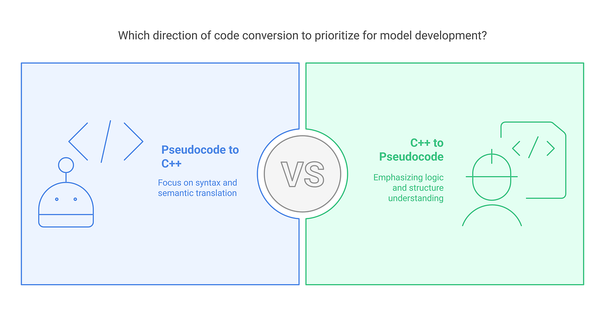 Building a Bidirectional Code Converter: Pseudocode ↔ C++ Using ...