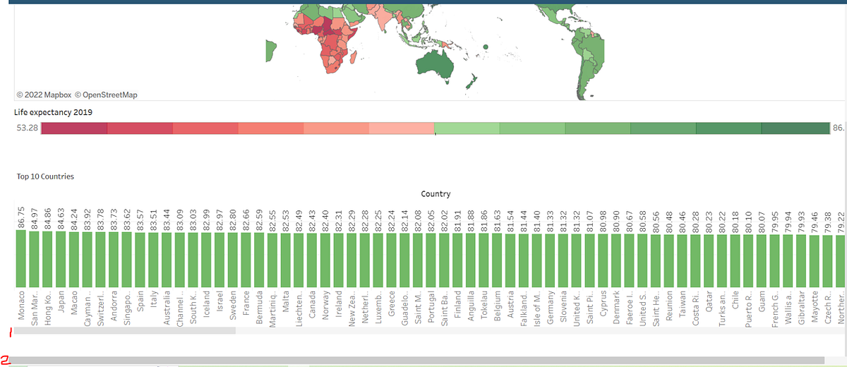 Tableau workbook titles and scroll bars by Rajesh Gaddipati Medium