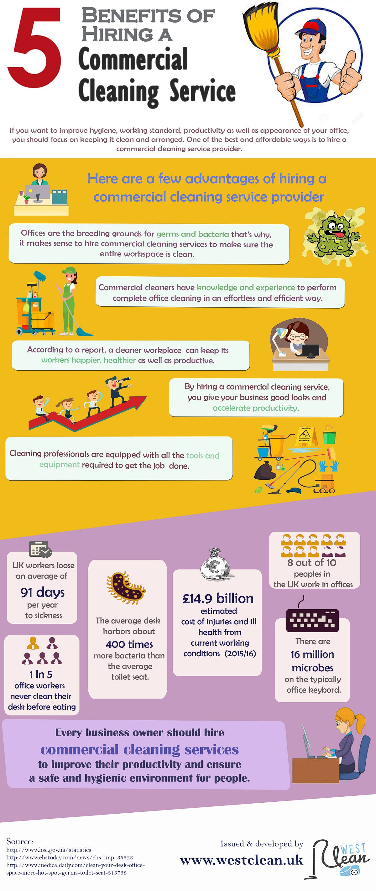 Cleaning Services East London Westclean.uk | by West Clean | Medium