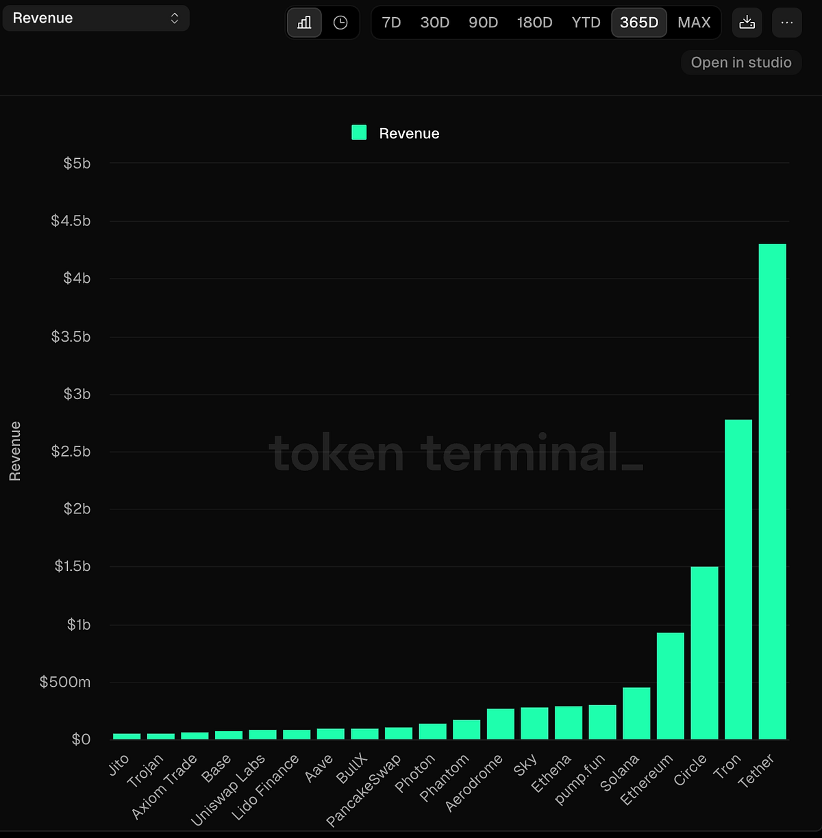 How I Pick Crypto Winners (And How You Can Too) | by Thomas Tyrie |  InsiderFinance Wire