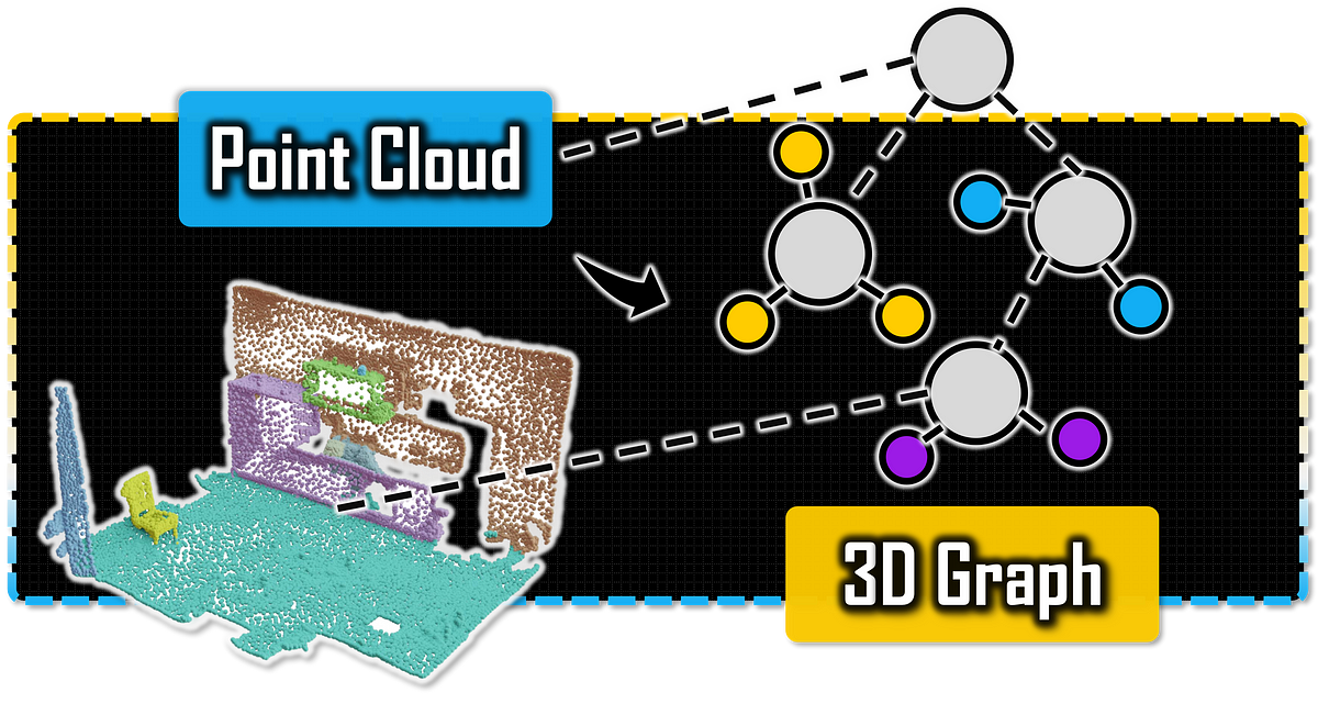 3D Data Clustering with Graph Theory: Complete Guide | Towards Data Science
