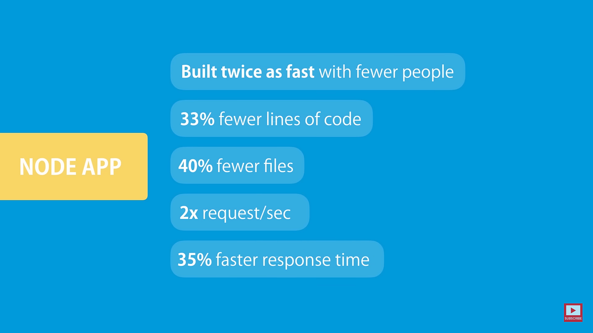 GETTING STARTED WITH NODE.JS. Have you ever stumbled upon a… | by ...