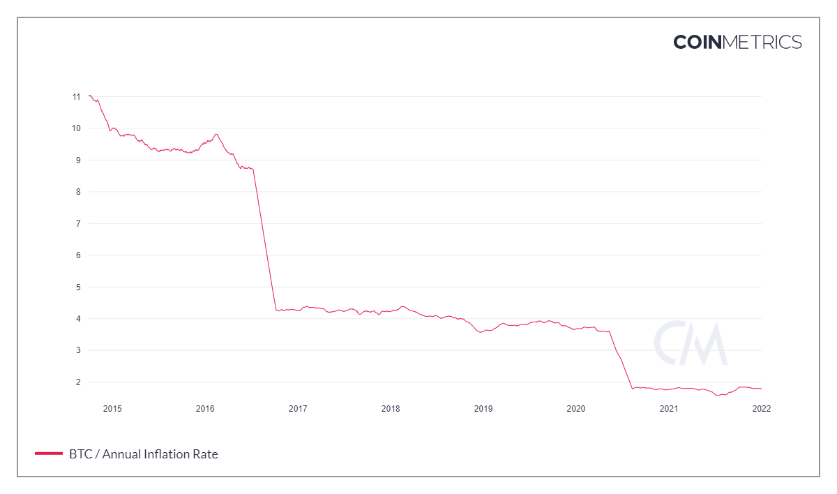 Predicting 2022–2032 price action with Bitcoin Waves model | by Edgar  Moraes | Coinmonks | Medium