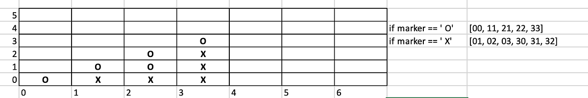 Build a Connect4 Game With Python | by Geoffrey Mariette | Medium