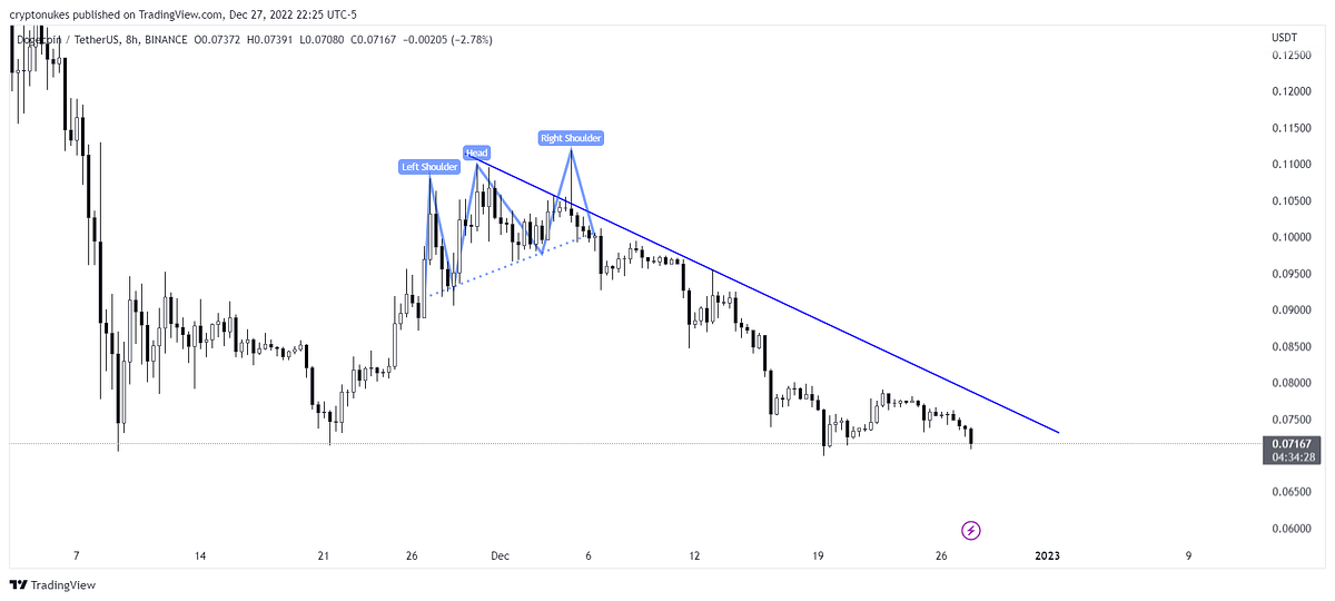 Downtrend resistance in bearish patterns | by degencapital | Medium