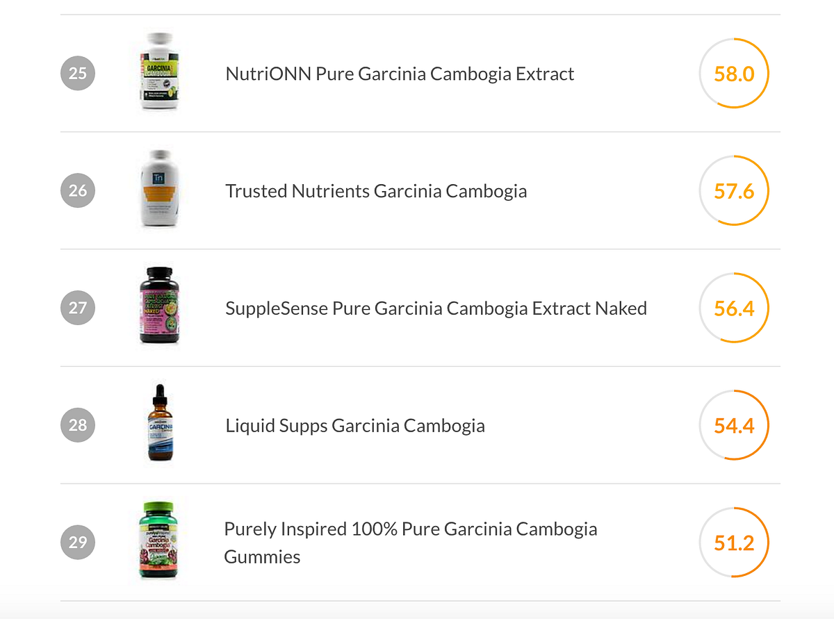 How Supplement Manufacturers Get Away with Fooling Consumers — Part 1