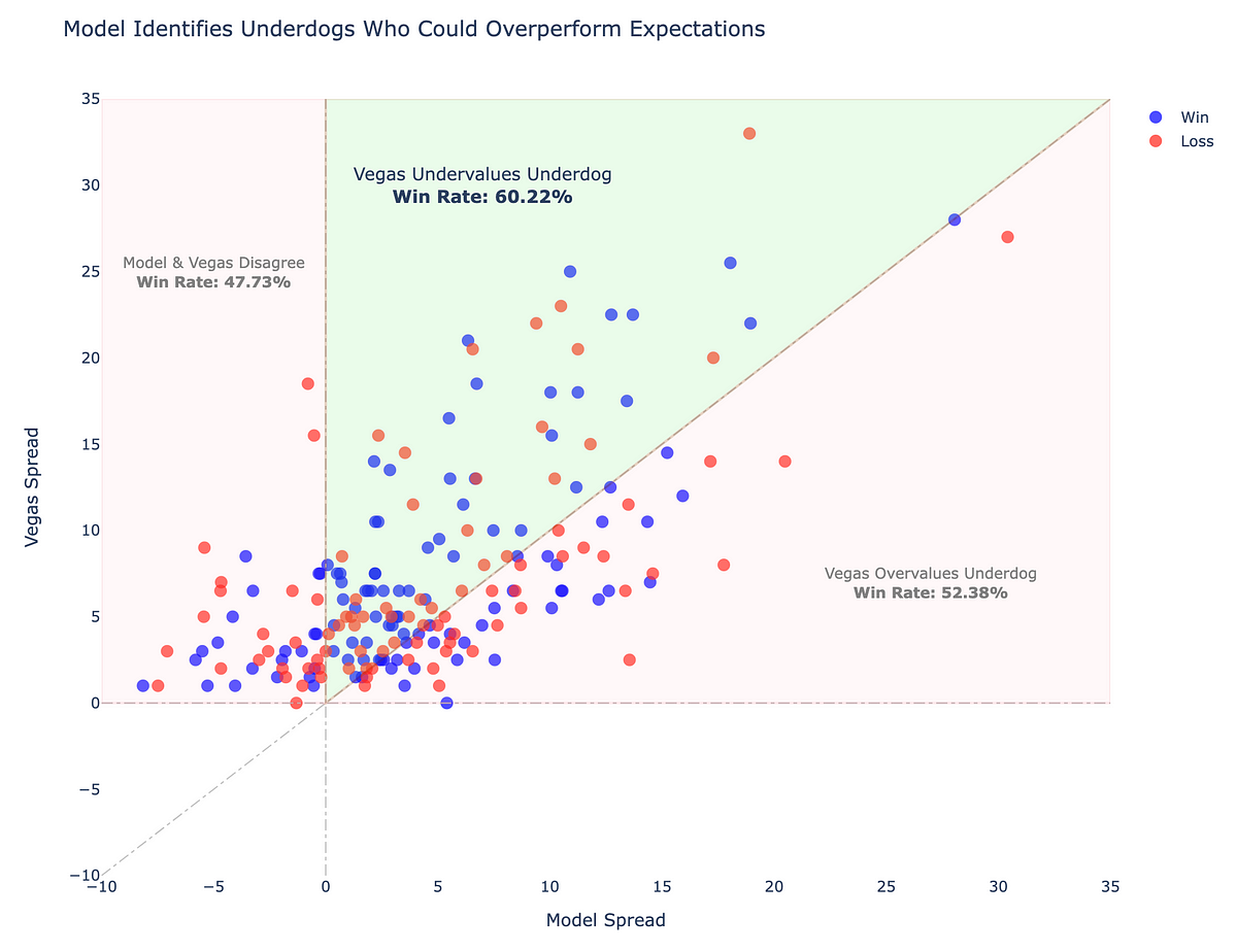 Adventures in Plotly: Scatter Plots | by Jeremy Colón | Better Programming
