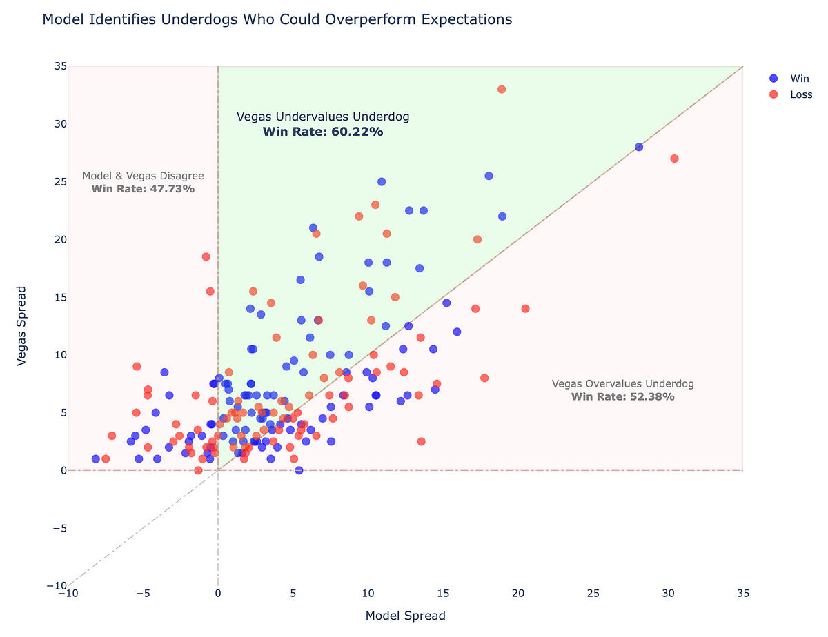 Chapter 18 Scatterplots and Best Fit Lines - Single Set