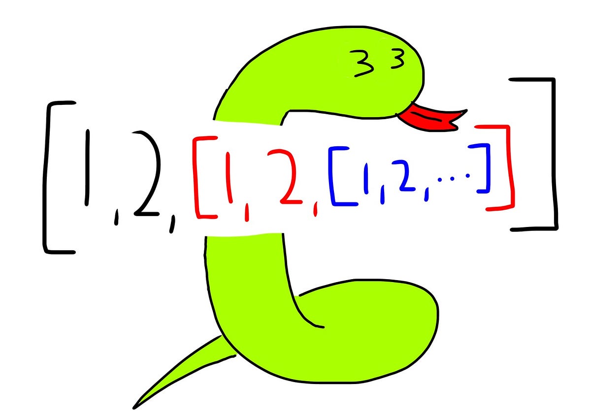 I Added A List To Itself In Python And This Happened By Liu Zuo Lin
