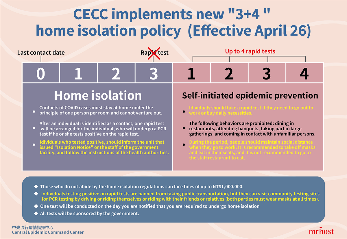 🔥Taiwan CECC Implements New “3+4” Home Isolation Policy🔥 by mrhost