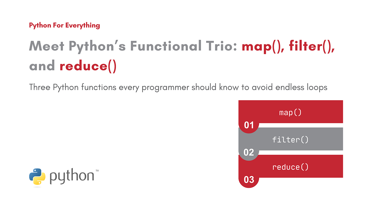 map(), filter(), and reduce() in Python | Python For Everything
