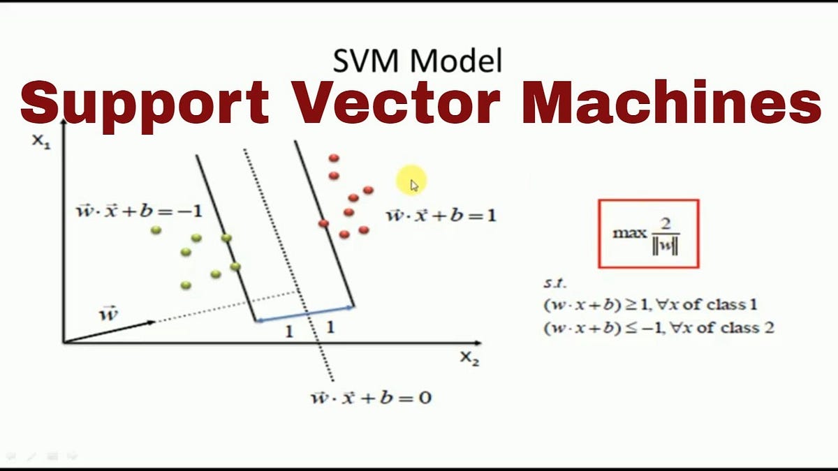 Support Vector Machine. Support Vector Machines (SVMs) are a… | by ...