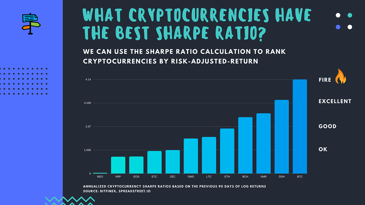 Top 12 Cryptocurrencies Ranked by Risk-Adjusted Return | by John Young |  Spreadstreet | Medium