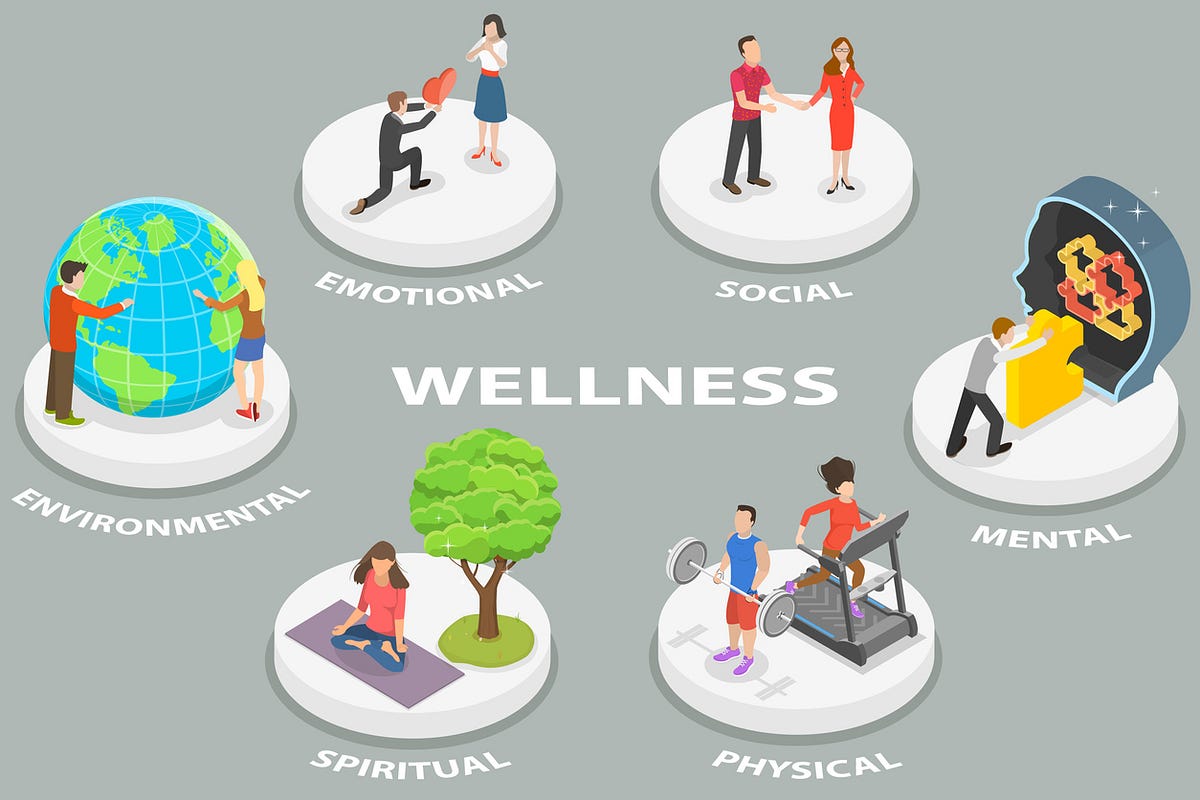 Dimensions of wellness: Change your habits, change your life - PMC