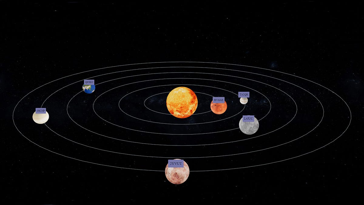 Solar System Planet Rotation Animation