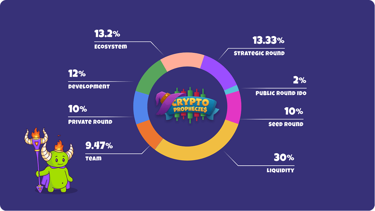 A Brief Guide To The Crypto Prophecies Token Distribution | by The Crypto  Prophecies | The Crypto Prophecies
