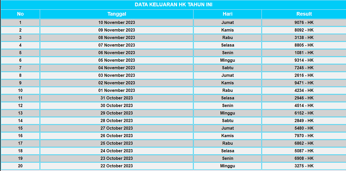 Data Hk — 2023 Data Result Hk 2023 6d Terbaru - data hk - Medium