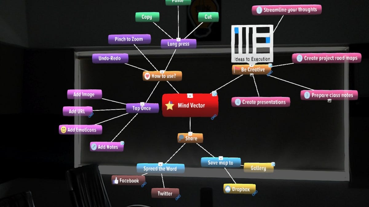 Data Visualization in Mind-map using D3.js | by Radhika Daxini ...