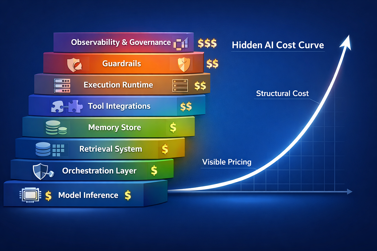The Artificial Intelligence Cost Estimation Framework You Should Be the-artificial-intelligence-cost-estimation-framework-you-should-be