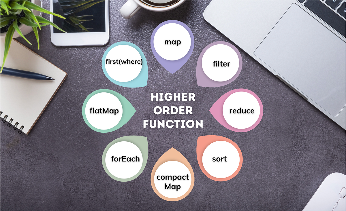 Problem solving using Higher Order Function | by Shashidhar Jagatap ...