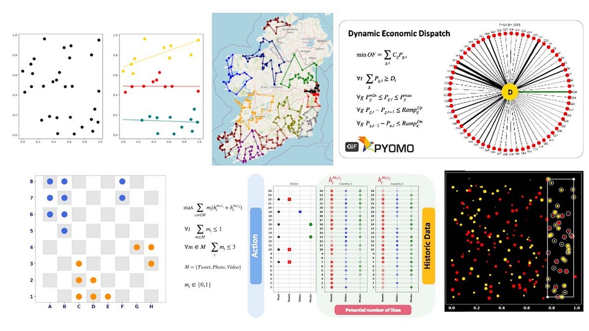 Applications of Pyomo for Optimal Decision Making | by Alireza Soroudi ...